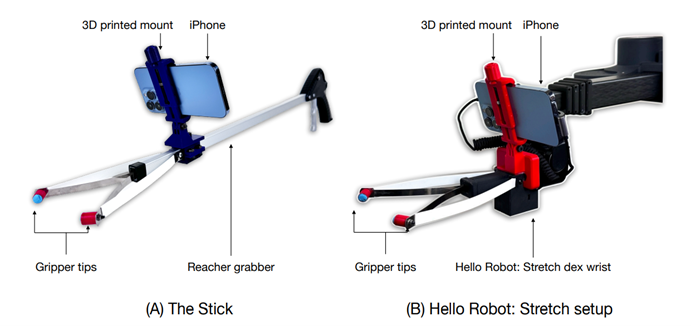 Dobb-E框架让机器人完成109种不同种类家务 平均微调时间仅5分钟(图2)